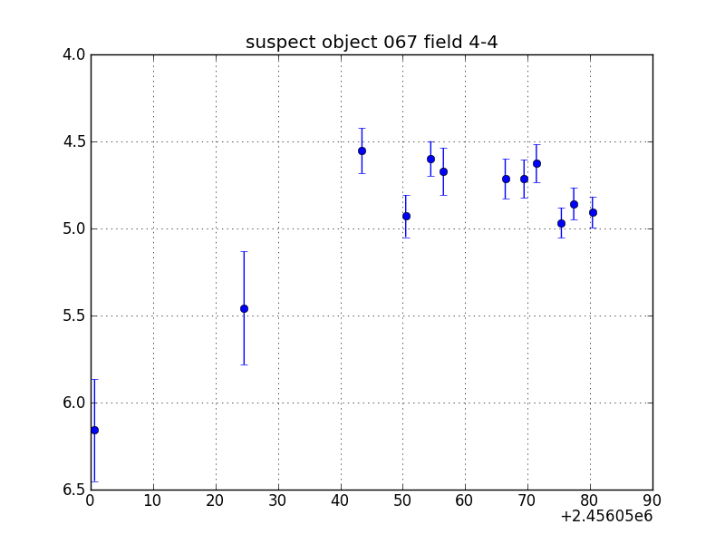 no plot available, curve is too noisy